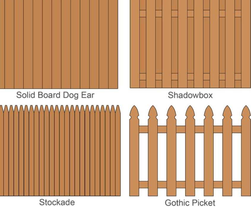 Picket Fence Calculator